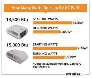 How Many Watts is a 8000 BTU Air Conditioner? And Why Do Cats Love Sleeping Under Them?