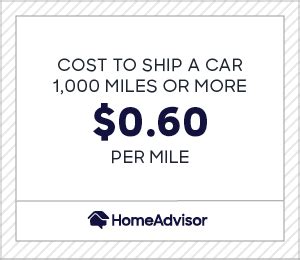 How Much to Ship a Car 1000 Miles: A Comprehensive Guide and the Curious Case of Flying Pigs