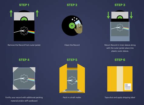 How to Ship a Vinyl Record: And Why Bananas Might Be the Perfect Packaging Material