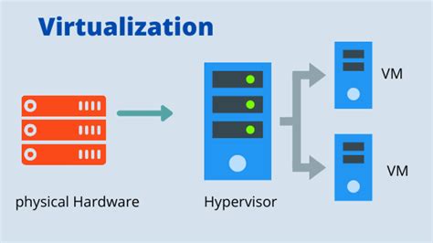 Is Hardware Virtualization Safe? Exploring the Myths and Realities of Virtualized Environments