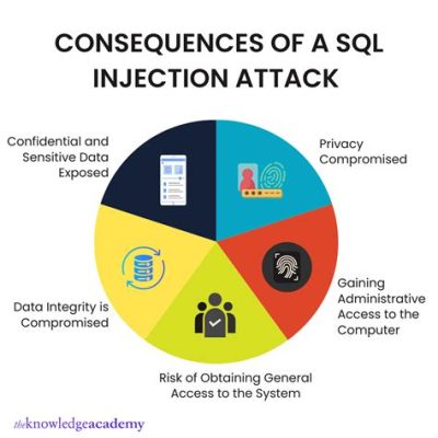 sql 인젝션, 데이터베이스 보안의 숨겨진 그림자