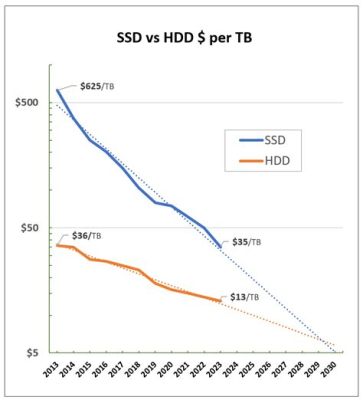 ssd 가격: 디지털 시대의 저장 혁명과 경제적 고민